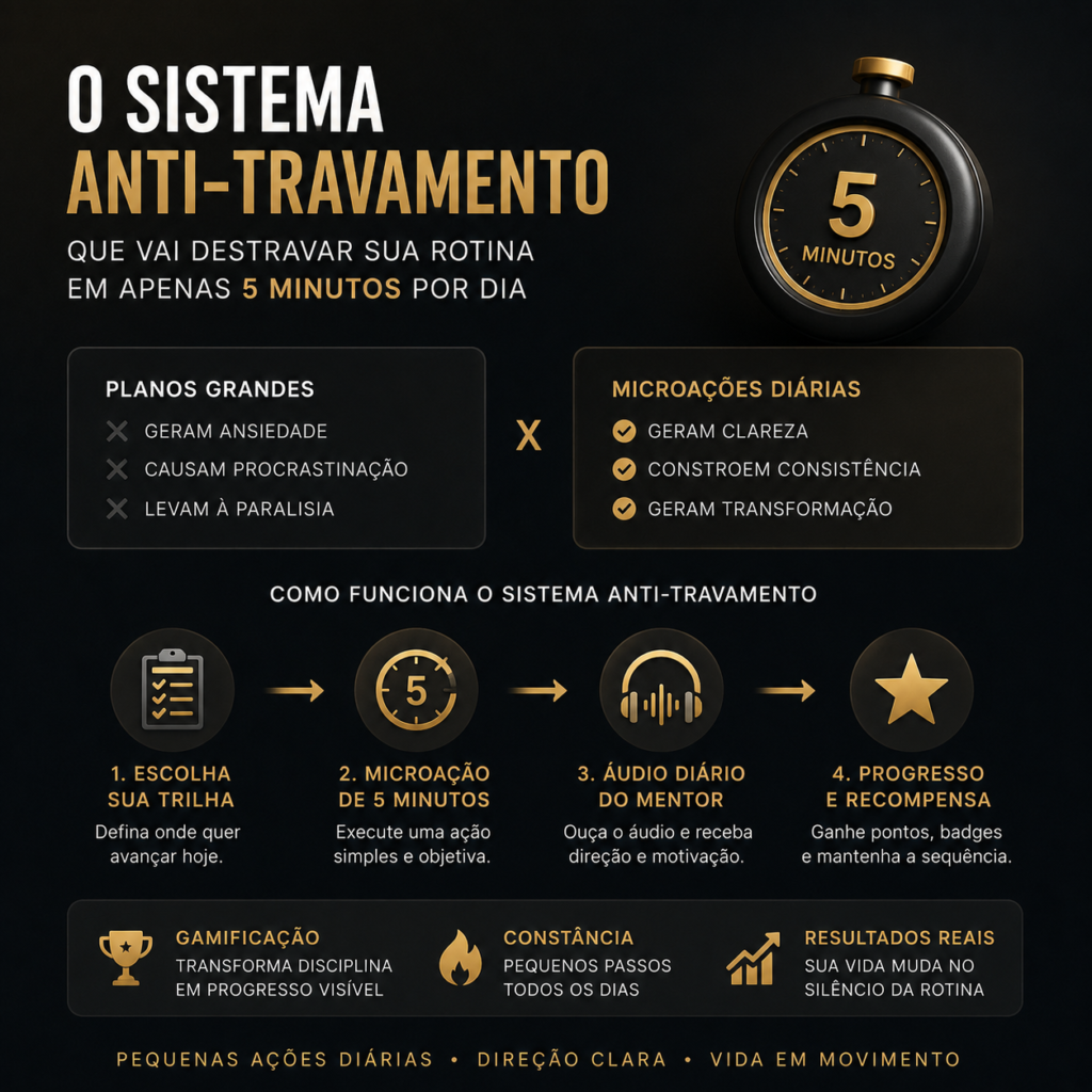 O sistema anti-travamento que vai destravar sua rotina em apenas 5 minutos por dia